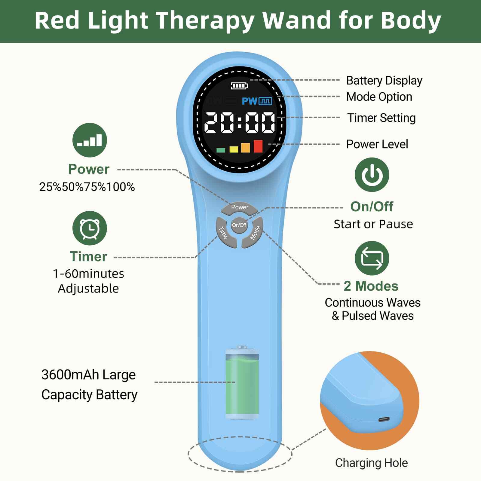 Cold Laser Therapy Machine 1760mW for Home Gym Shoulder, Neck & Back Pain Relief