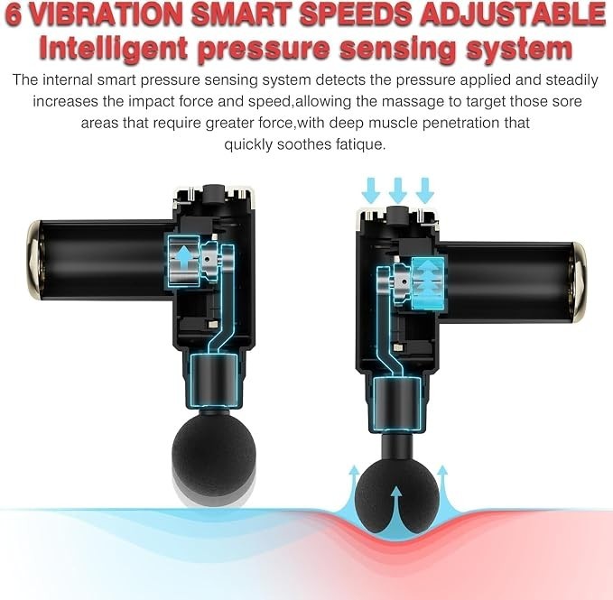 Jancane Mini Massage Gun, Deep Tissue Muscle Massager with 6 Speeds & 4 Heads,