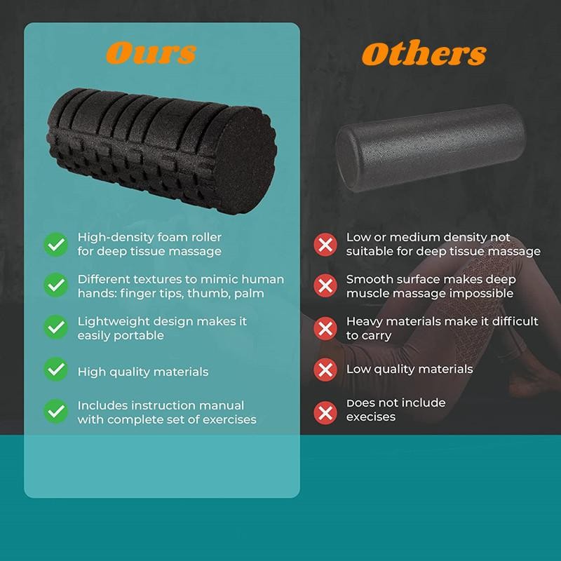Foam Roller Back Pain Legs Trigger Point Deep Tissue Massager Fitness Yoga Rolle