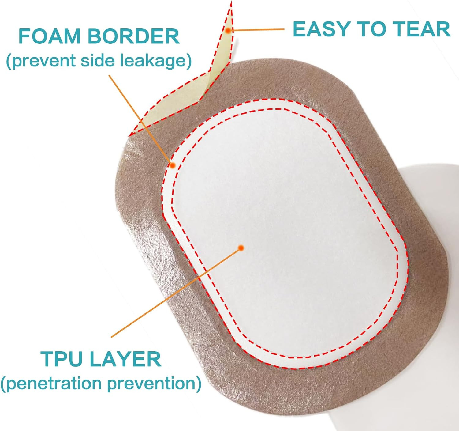 Castor Oil Pack Wrap, Castor Oil Patches Disposable, Organic Cotton Self-Adhesiv