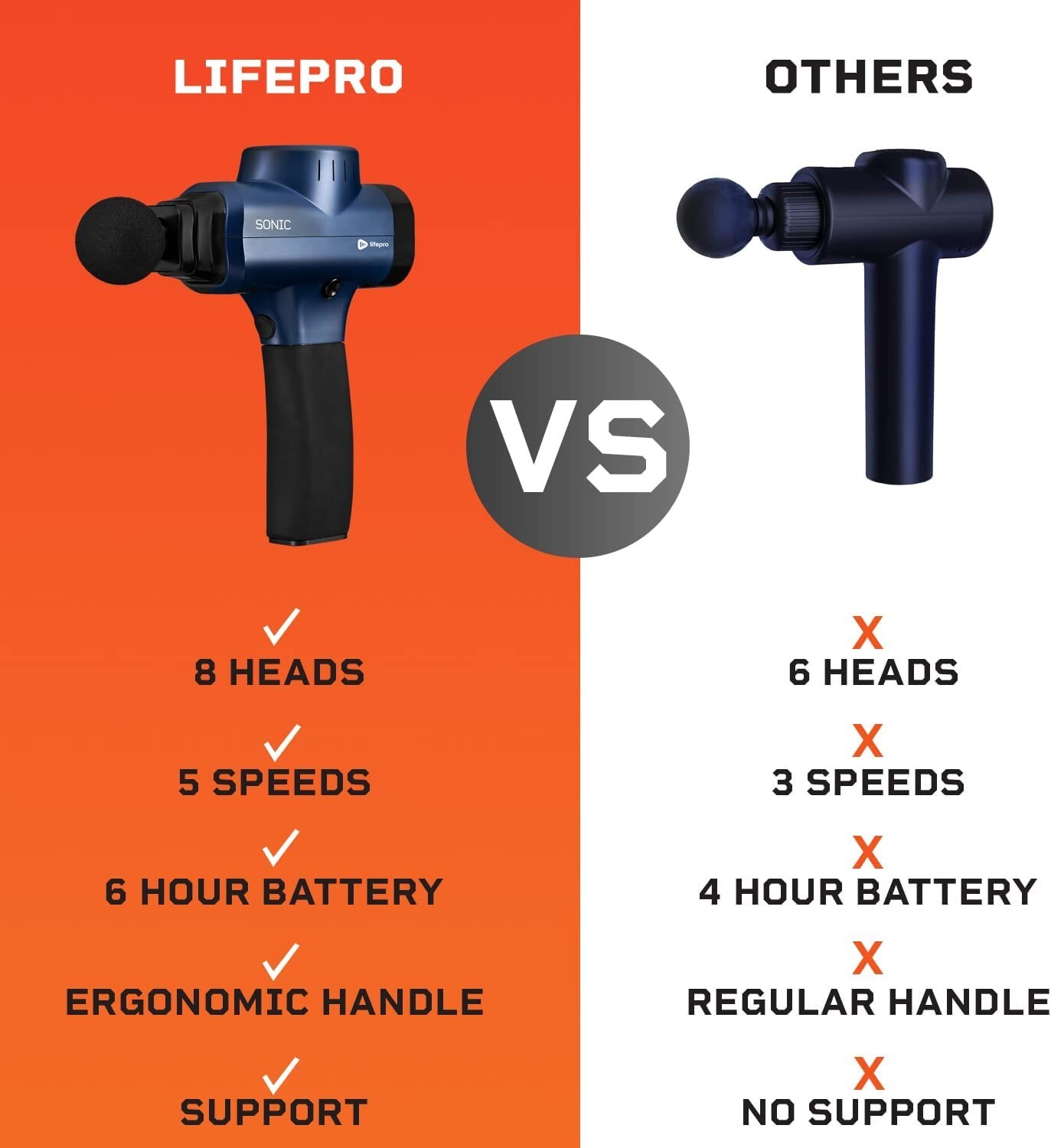 Life Pro Sonic Handheld Percussion 5-Speed Massage Gun – Gray