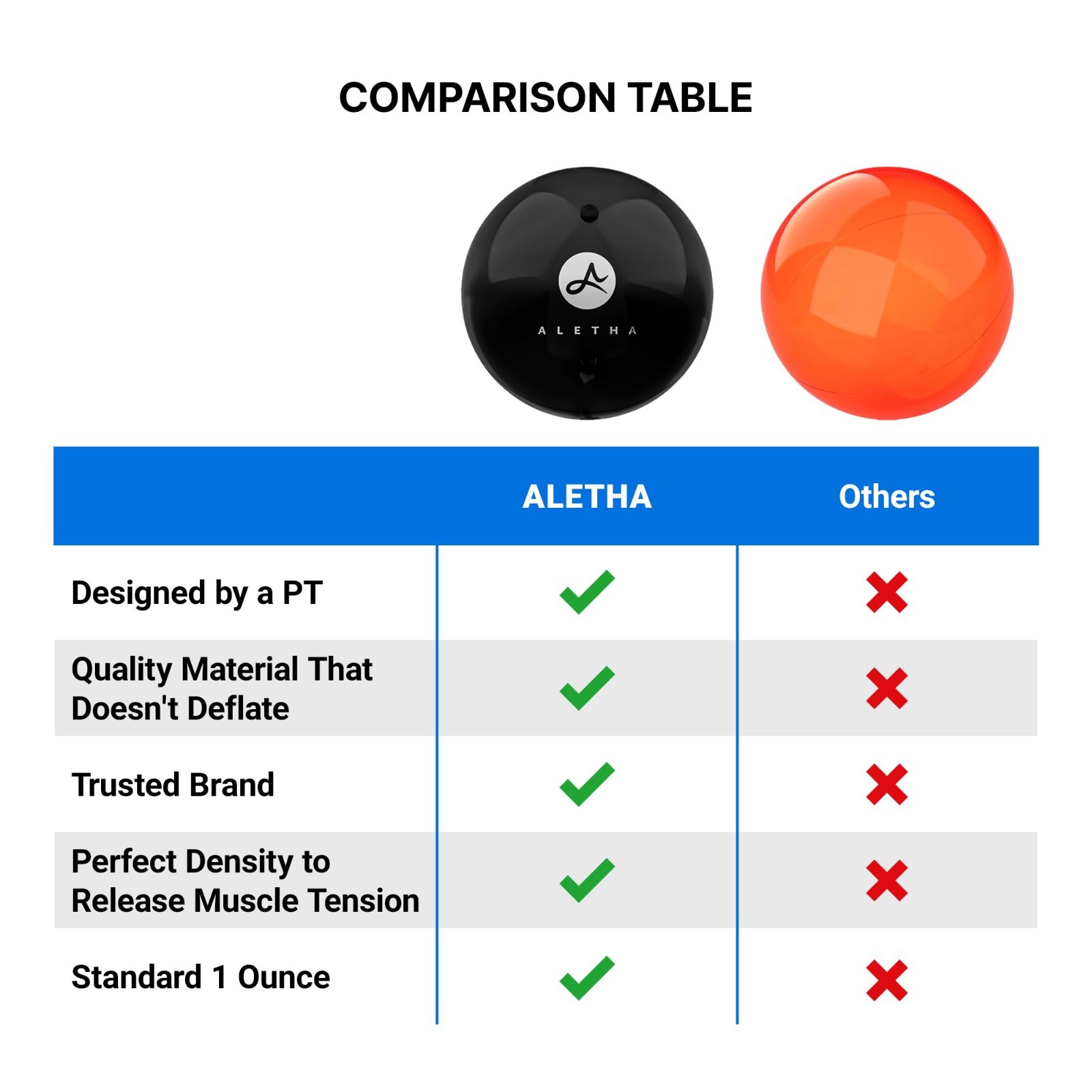 Orbit Hip Flexor Release Ball | Psoas Massage Ball for Pain Relief and