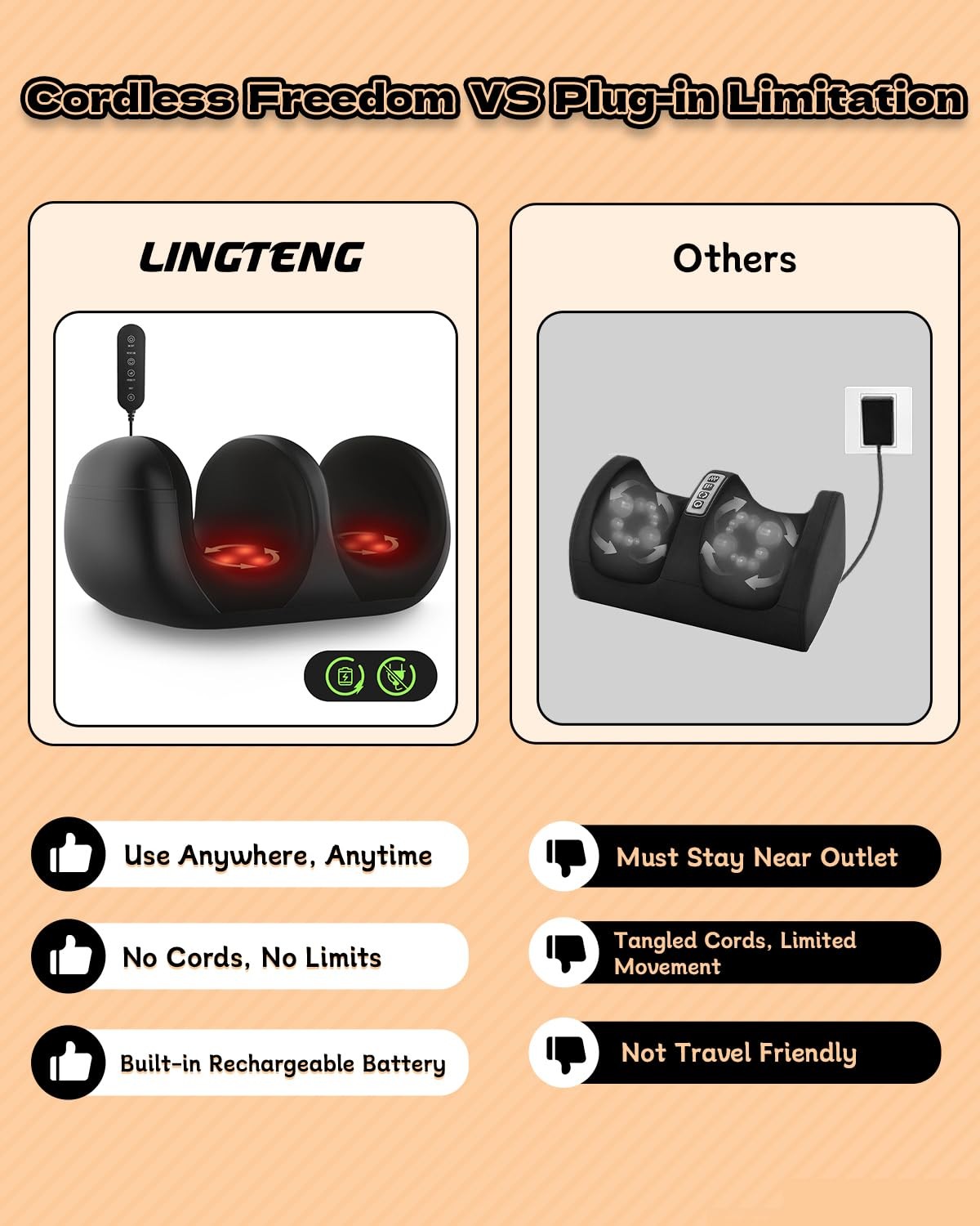Cordless Foot Massager with 120°F Heat, Rechargeable Shiatsu Foot and Calf Kn…