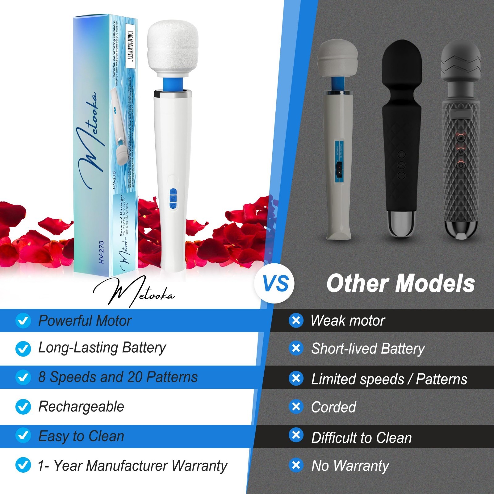 Cordless Therapeutic Massager – Powerful Handheld Tool, 8 Speeds & 20 Patterns,