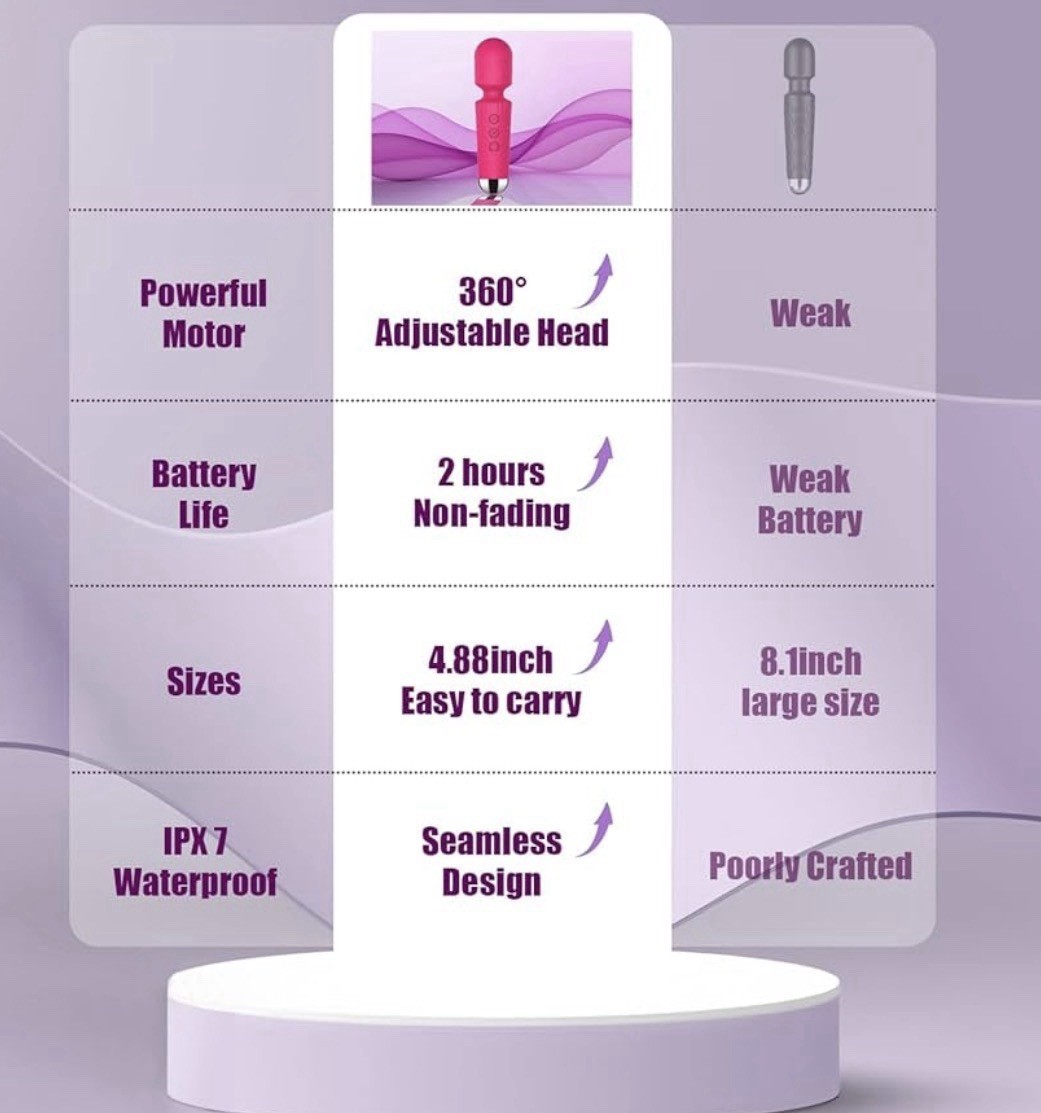 Personal Massage Wand – 20 Modes 8 Speeds Cordless Vibration Massager