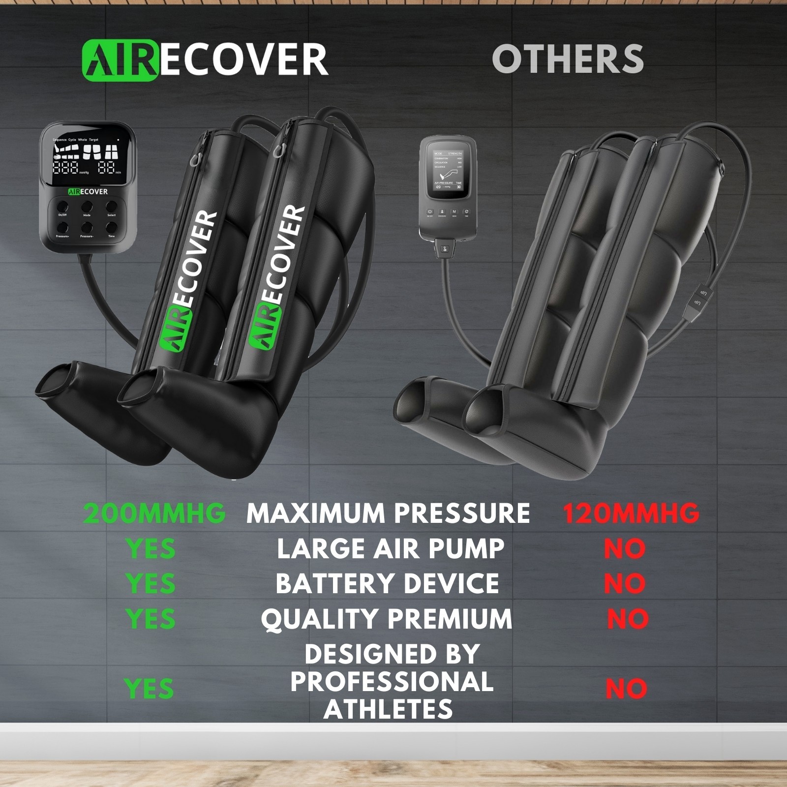 Cordless Recovery Boots for Circulation,Air Compression Leg Massager,200mmHg