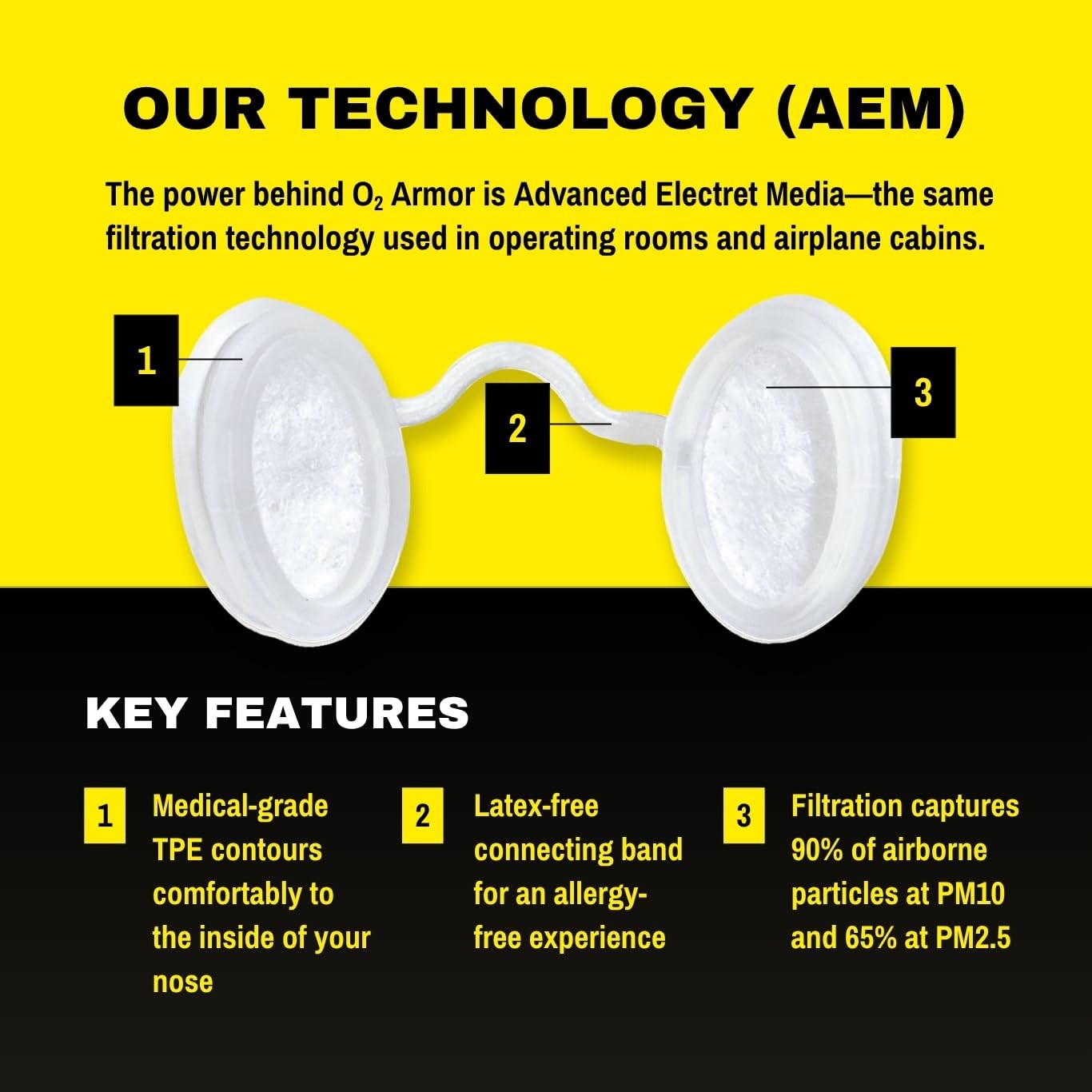O2 Armor Nose Filters for Welders & Allergies – Filter Medium, Clear