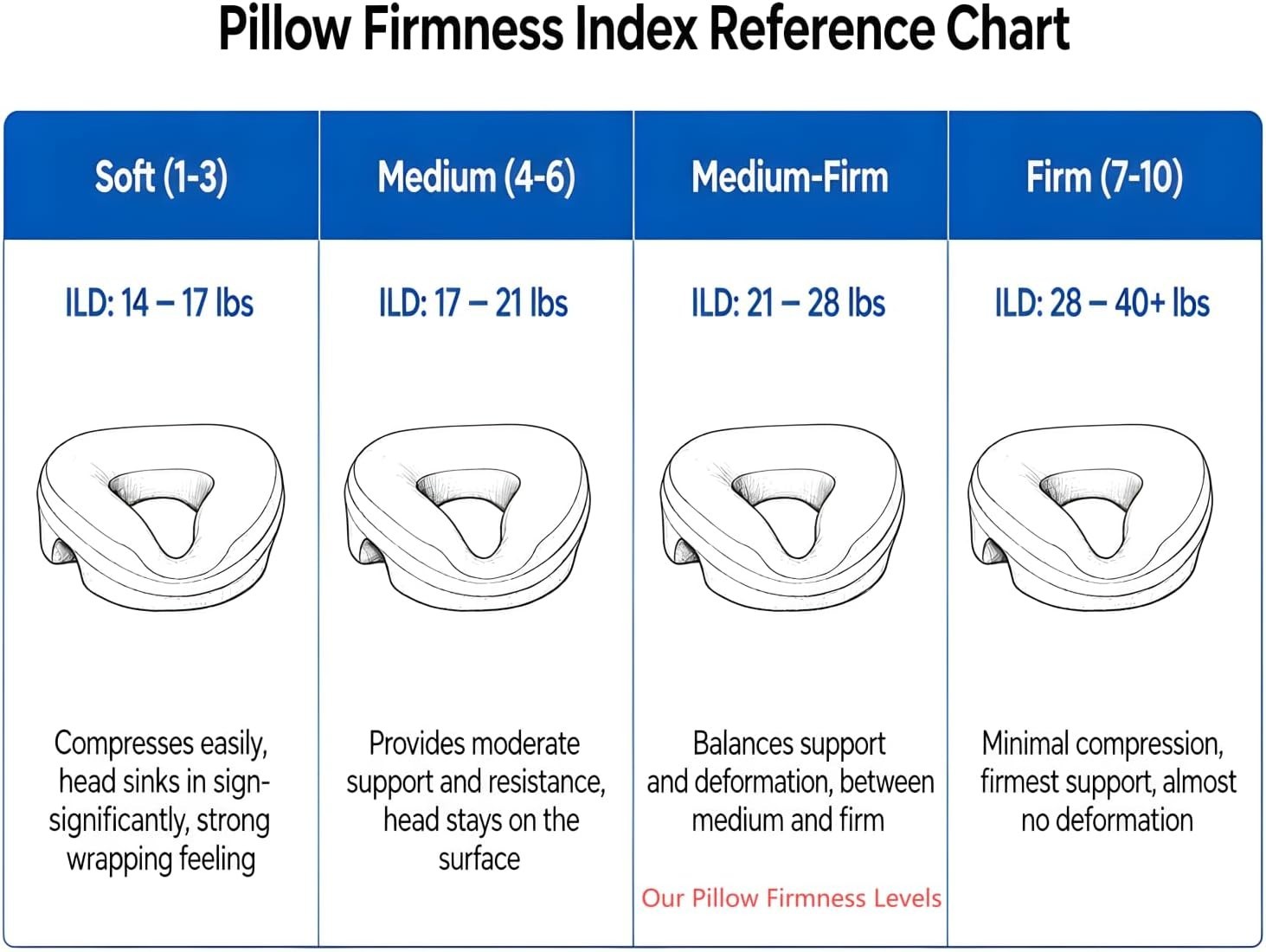 Therapeutic Massage Pillow for Prone Procedures Comfortable and Effective
