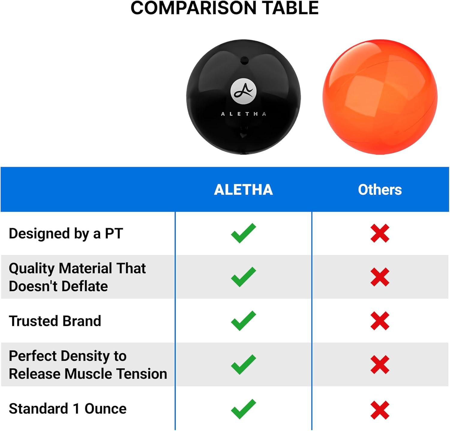 Aletha – Hip Flexor Release Ball by the Original Inventor of the Hip Hook™ | Pso