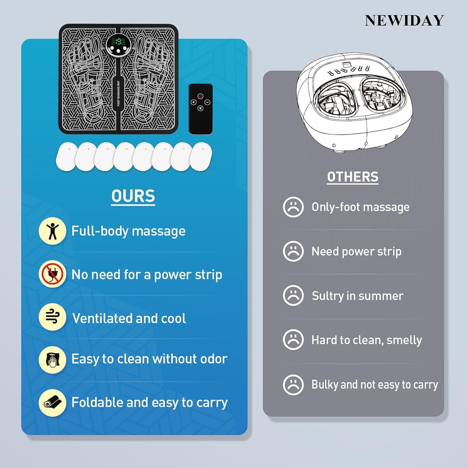 NEWIDAY Foot Massager Mat 8 Modes 19 Levels Foldable Remote Control KTR-2492 NIB