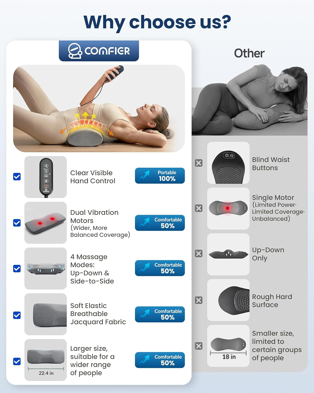 3-In-1 Cordless Lumbar Support Pillow with Remote Control, Smooth Spine Triple F