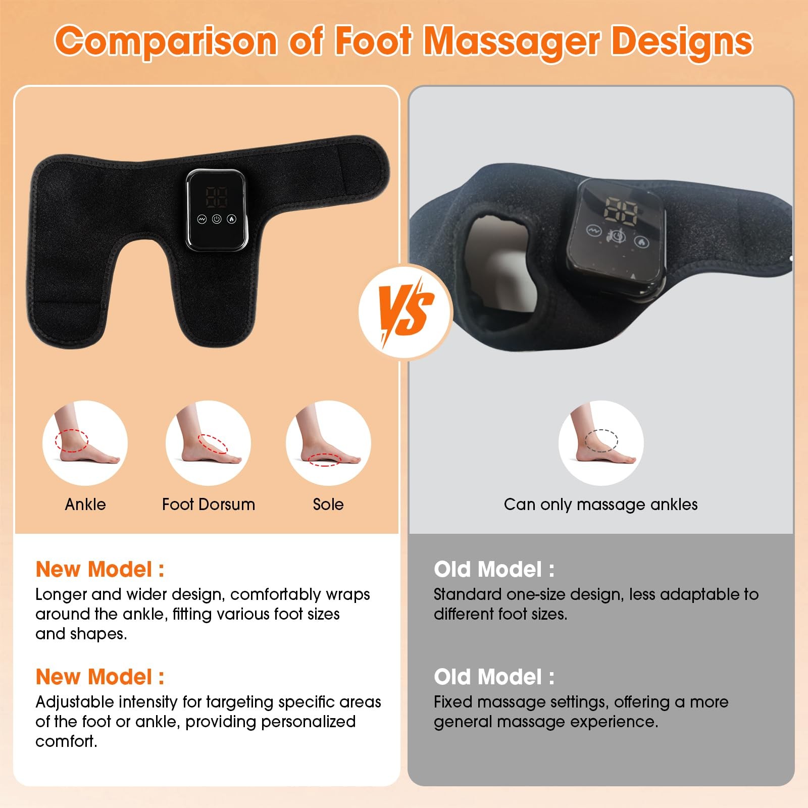 Bathroom stars Updated Foot Ankle Massager with Heat – 3-Level Heat & Vibration