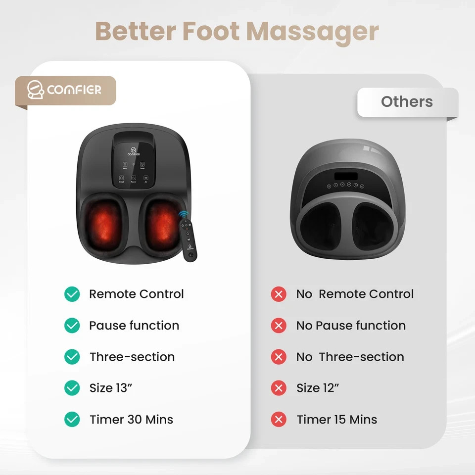 Comfier Shiatsu Foot Massager Machine with Heat, Massage for Pain Relief Gifts