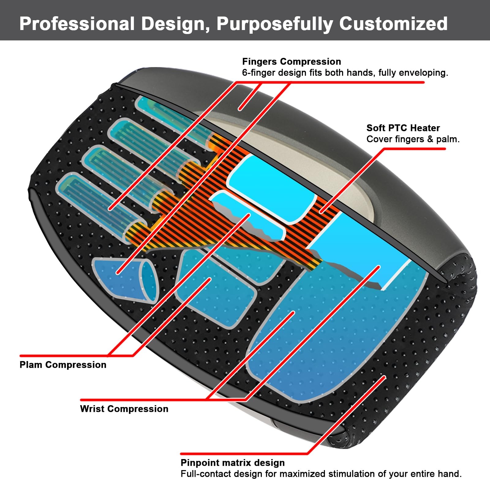 Ezencon Electric Hand Massagercordless Hand Massager 3 Level Heating Fingers