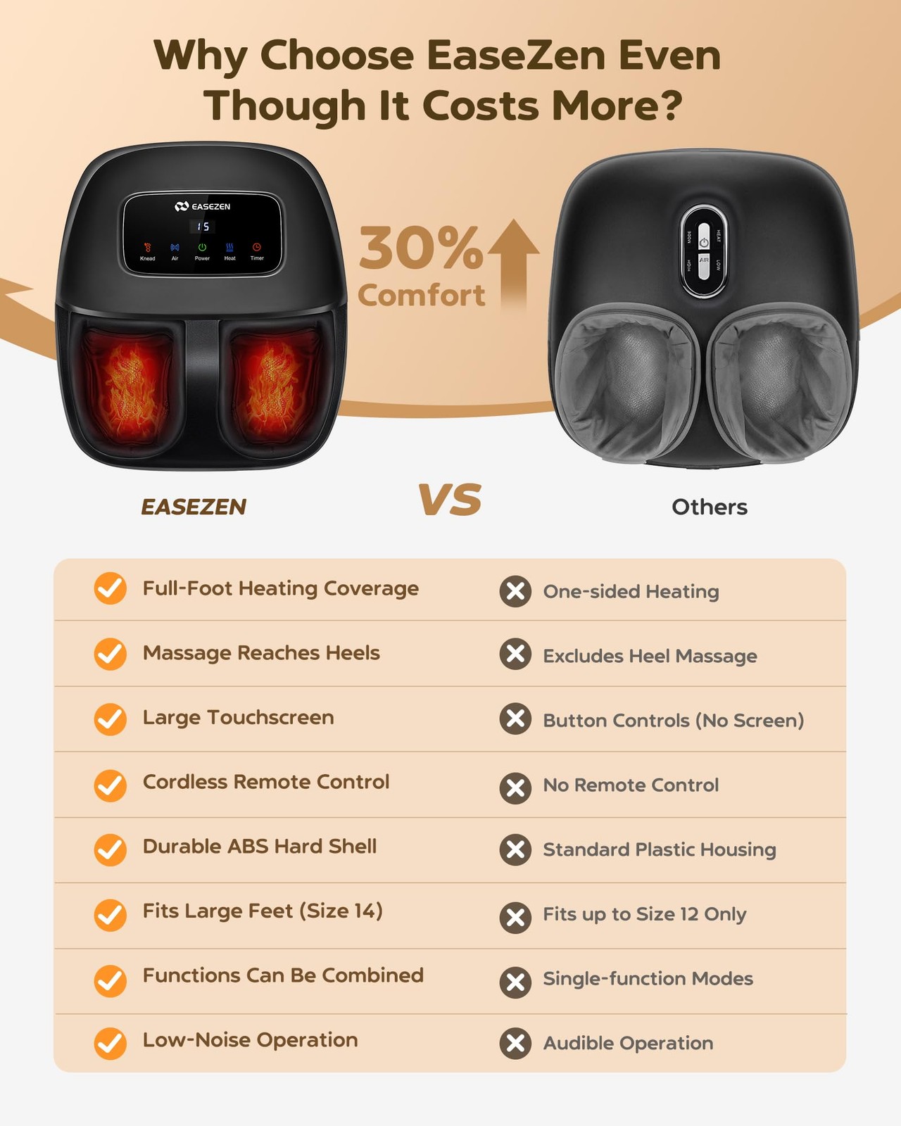 Foot Massager Machine with Heat, Shiatsu Foot Massager with Cordless Remote, 202